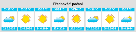 Výhled počasí pro místo Karez na Slunečno.cz
