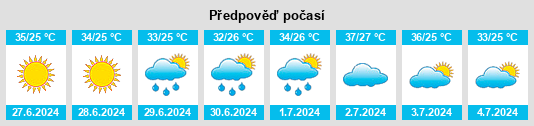 Výhled počasí pro místo Balgattar na Slunečno.cz