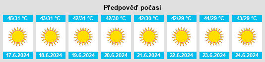 Výhled počasí pro místo Zābol na Slunečno.cz