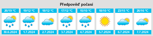 Výhled počasí pro místo Jiřice (okres Pelhřimov) na Slunečno.cz