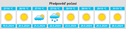 Výhled počasí pro místo Lāsh na Slunečno.cz
