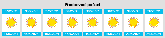Výhled počasí pro místo Zindah Jān na Slunečno.cz