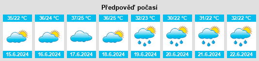 Výhled počasí pro místo Zindah Tīz̲h̲ah na Slunečno.cz