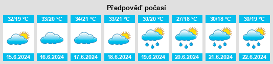 Výhled počasí pro místo Yaḩyá Khēl na Slunečno.cz
