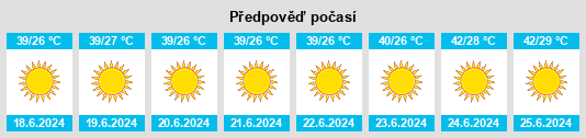 Výhled počasí pro místo Wāshēr na Slunečno.cz