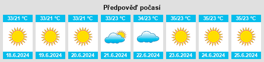 Výhled počasí pro místo Tandōrak na Slunečno.cz