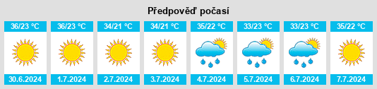 Výhled počasí pro místo Tagāb na Slunečno.cz