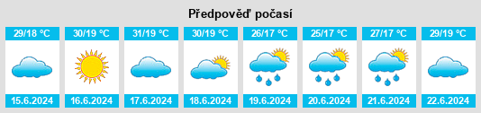 Výhled počasí pro místo Sūrkī na Slunečno.cz