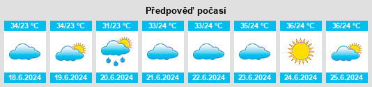 Výhled počasí pro místo Spērah na Slunečno.cz