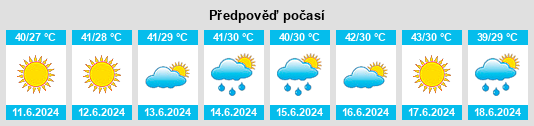 Výhled počasí pro místo Sheywah na Slunečno.cz