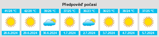 Výhled počasí pro místo Shīnḏanḏ na Slunečno.cz