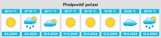 Výhled počasí pro místo Qāshqāl na Slunečno.cz