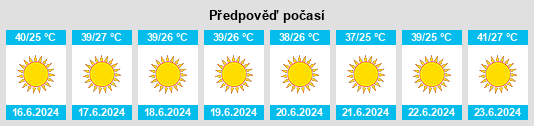 Výhled počasí pro místo Shibirghān na Slunečno.cz