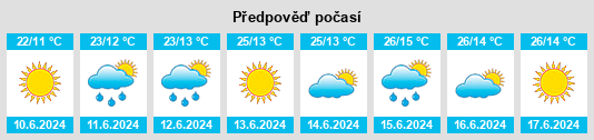 Výhled počasí pro místo Shahrān na Slunečno.cz