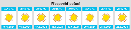 Výhled počasí pro místo Shahrak na Slunečno.cz