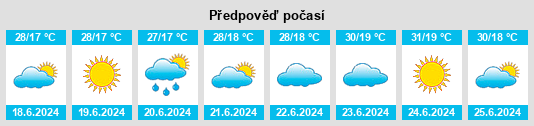 Výhled počasí pro místo Wulêswālī Sayyid Karam na Slunečno.cz