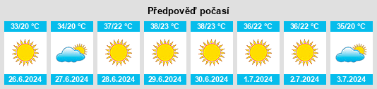 Výhled počasí pro místo Sarfirāz Kalā na Slunečno.cz