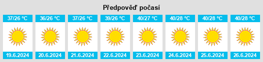 Výhled počasí pro místo Sanowghān na Slunečno.cz