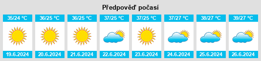 Výhled počasí pro místo Qarāwul na Slunečno.cz