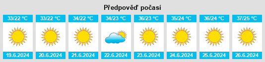 Výhled počasí pro místo Qādis na Slunečno.cz