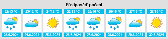 Výhled počasí pro místo Pārūn na Slunečno.cz
