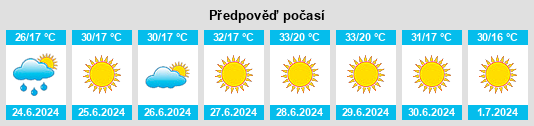 Výhled počasí pro místo Pasāband na Slunečno.cz