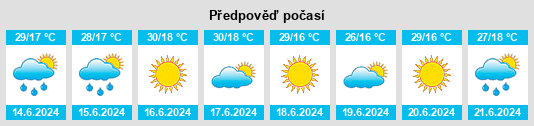 Výhled počasí pro místo Parwān na Slunečno.cz