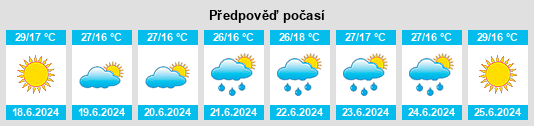 Výhled počasí pro místo Panāmay na Slunečno.cz