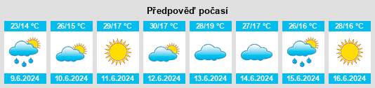 Výhled počasí pro místo Ōmnah na Slunečno.cz