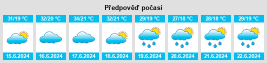 Výhled počasí pro místo Urgun na Slunečno.cz