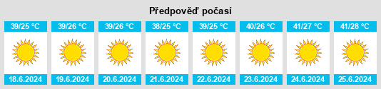 Výhled počasí pro místo Now Zād na Slunečno.cz