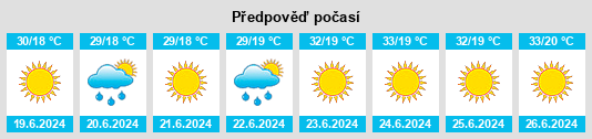 Výhled počasí pro místo Nīlī na Slunečno.cz