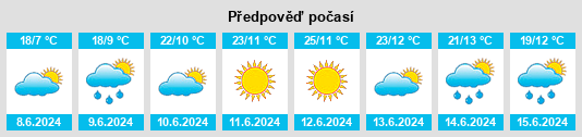Výhled počasí pro místo Ōkak na Slunečno.cz