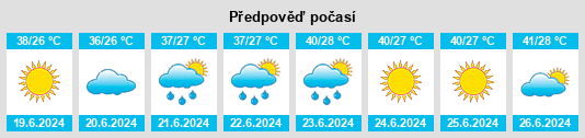 Výhled počasí pro místo Narang na Slunečno.cz
