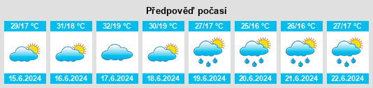 Výhled počasí pro místo Nīkêh na Slunečno.cz