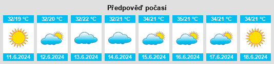 Výhled počasí pro místo Muqêr na Slunečno.cz