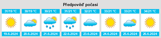 Výhled počasí pro místo Muḩammad Āghah Wuluswālī na Slunečno.cz