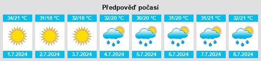 Výhled počasí pro místo Mīr Bachah Kōṯ na Slunečno.cz