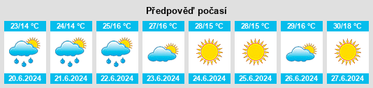 Výhled počasí pro místo Mīrān na Slunečno.cz