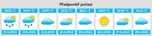 Výhled počasí pro místo Maīdān Khūlah na Slunečno.cz