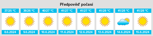 Výhled počasí pro místo Mingajik na Slunečno.cz