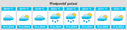 Výhled počasí pro místo Mutā Khān na Slunečno.cz