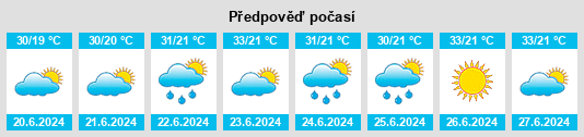 Výhled počasí pro místo Mashhad na Slunečno.cz