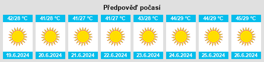 Výhled počasí pro místo Marjah na Slunečno.cz