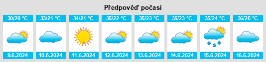 Výhled počasí pro místo Māmā Khēl na Slunečno.cz