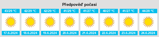 Výhled počasí pro místo Lashkar Gāh na Slunečno.cz