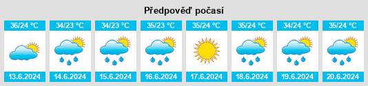 Výhled počasí pro místo Kōṯowāl na Slunečno.cz