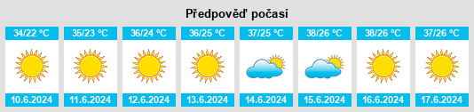 Výhled počasí pro místo Kunduz na Slunečno.cz
