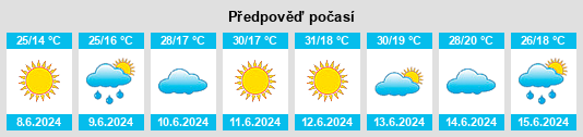 Výhled počasí pro místo Khōshī na Slunečno.cz