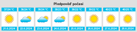 Výhled počasí pro místo Khūgyāṉī na Slunečno.cz